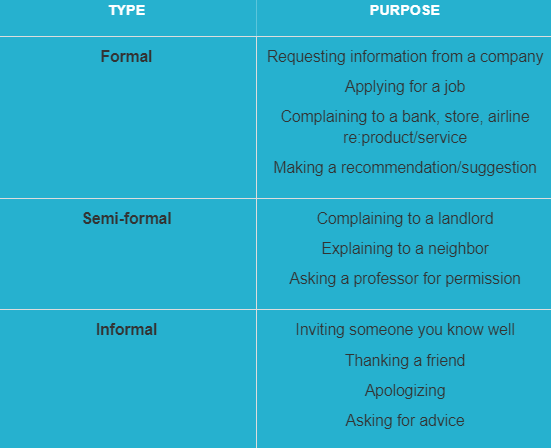 A table that summarizes the types of IELTS test letters